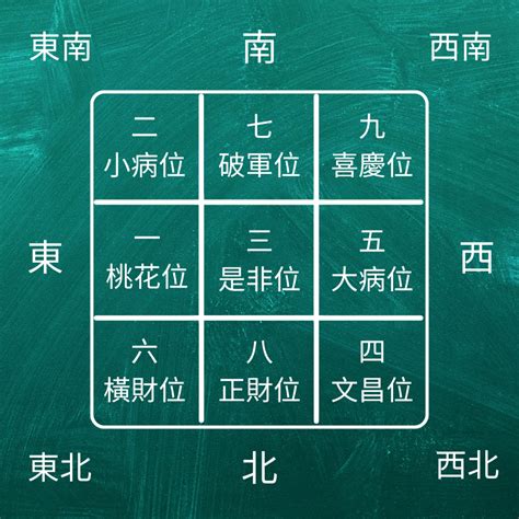 大門向東北九運|龍震天：2023年風水布局、大門地氈顏色、特別布局